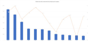 Trafic ports conteneurs Europe