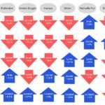 Bilan des trafics des ports au premeir semestre